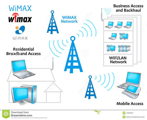 WiMAX的特点和优点